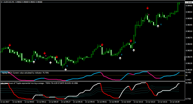 AUDCADM1.png