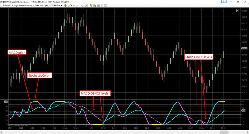 stochastic_color.jpg