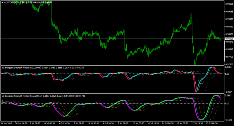 AUDCADM30-dzbsf2.png