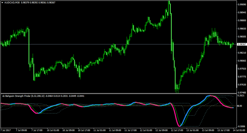 AUDCADM30-dzbsfAverg.png