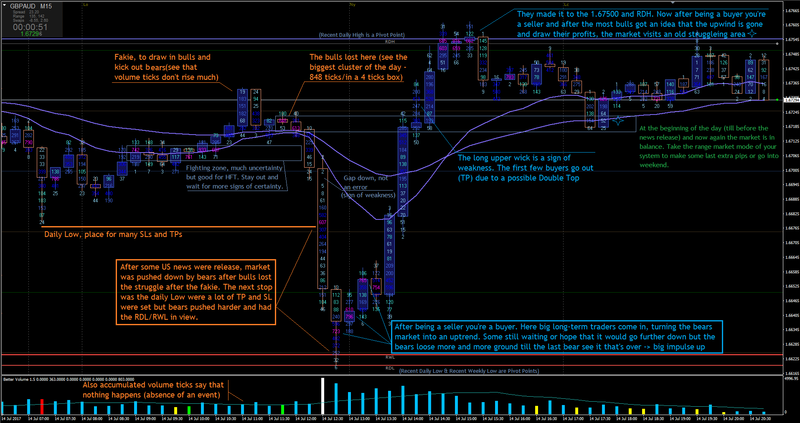 GPBAUD H15 footprint_candlestick_chart.png