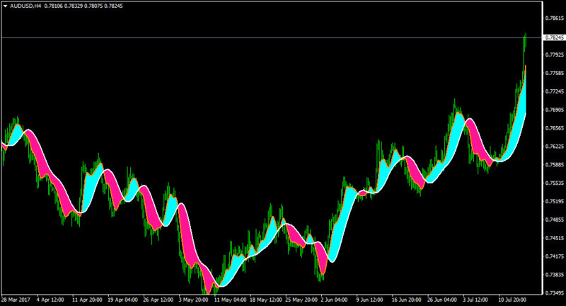 AUDUSDH4-tma.png