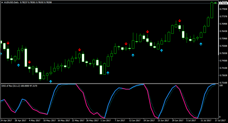 Индикатор реалми. Индикатор KDJ arrows MTF 2.mq4. RSX MTF arrow indicator mt4. Рсай индикатор. NRP trend indicator.