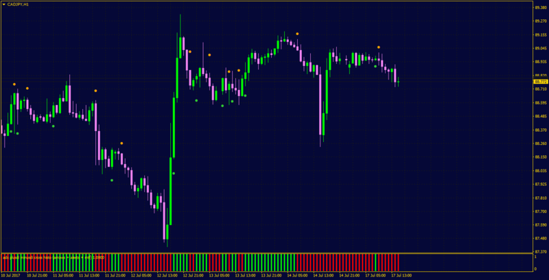 adx plus minus cross histo.png