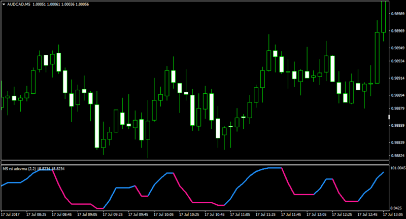 AUDCADM5-fast.png
