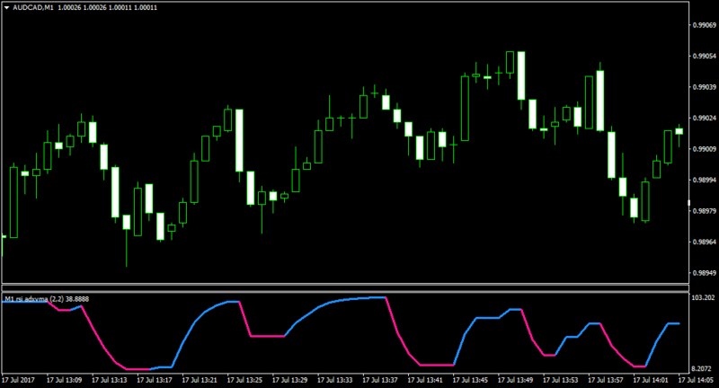 AUDCADM1-fast2.png