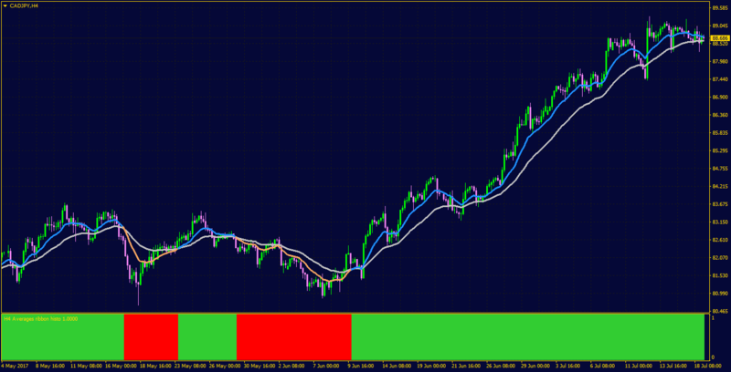 avgs ribbon histo.png