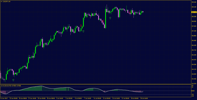 rsi t3 aa.png