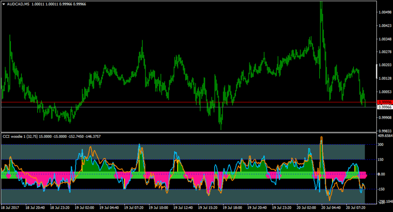 AUDCADM5-cciwoodaverg2.1.png