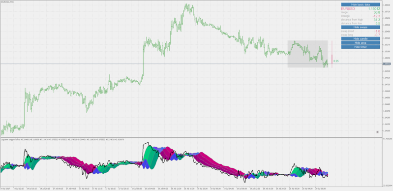 laguerre stripped of rsi.png