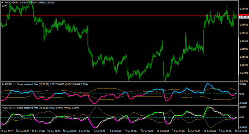 AUDCADH1-spfilter.png