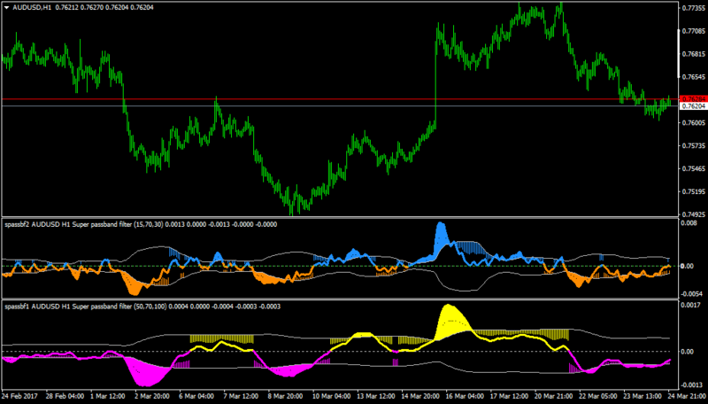 AUDUSDH1-suppassbandfil1.1.png