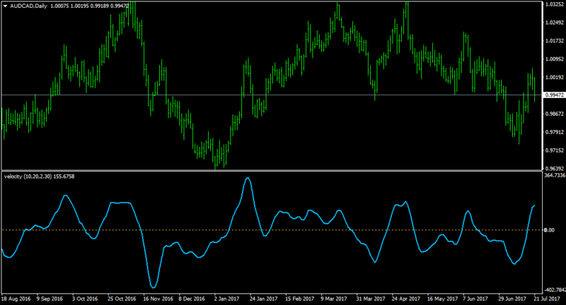 AUDCADDaily.png