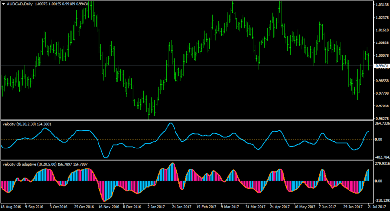 AUDCADDaily.png