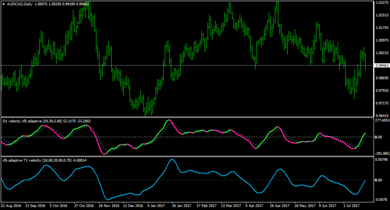 AUDCADDaily.png