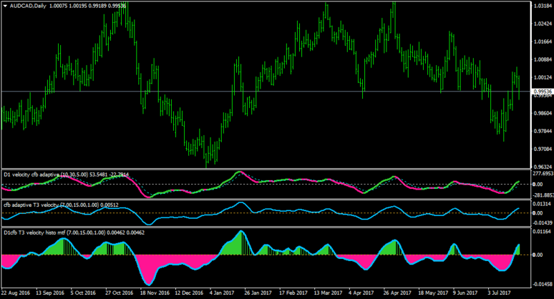 AUDCADDaily.png