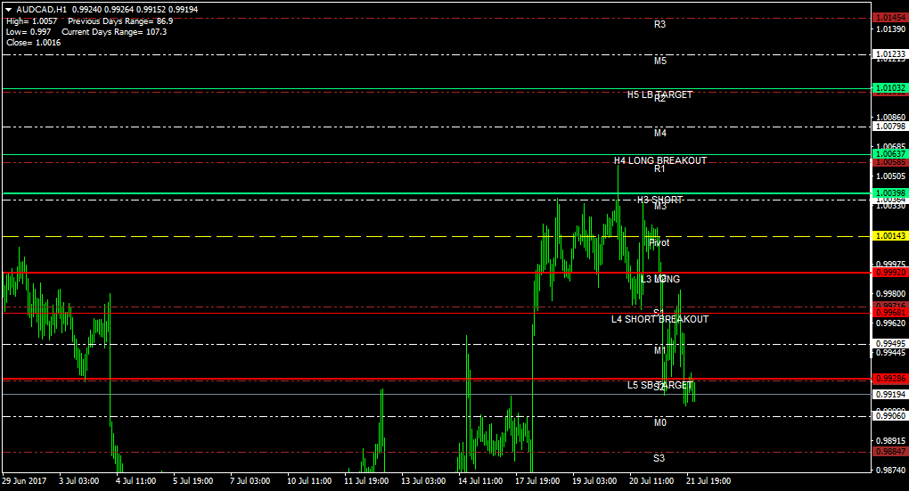 Fibonacci, Trendlines, Support Resistance & Pivot Point Indicators MT4 -  Page 4