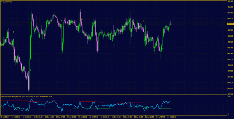 dz rsi arrows.png
