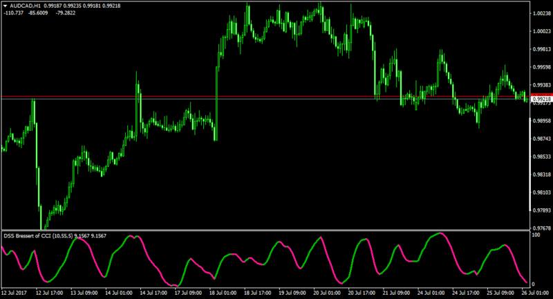 AUDCADH1-med.png