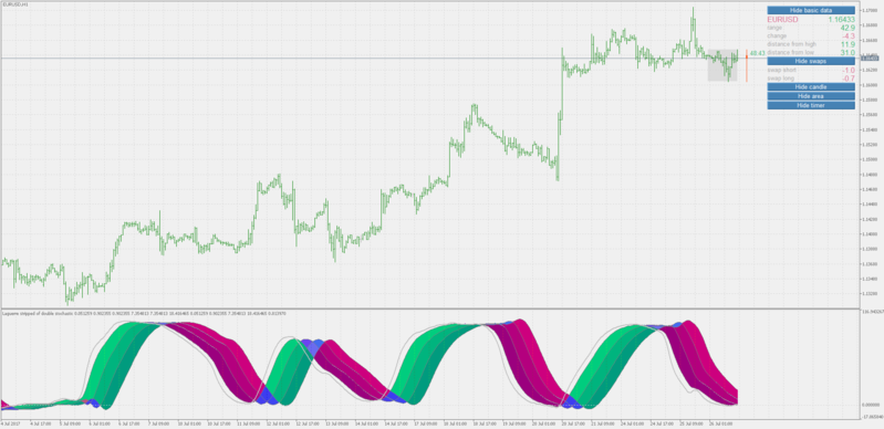 Laguerre stripped of double stochastic.png