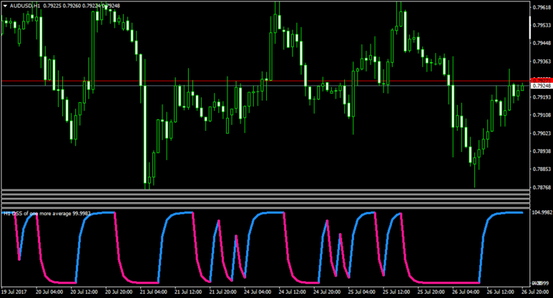 AUDUSDH1-med same setting.png