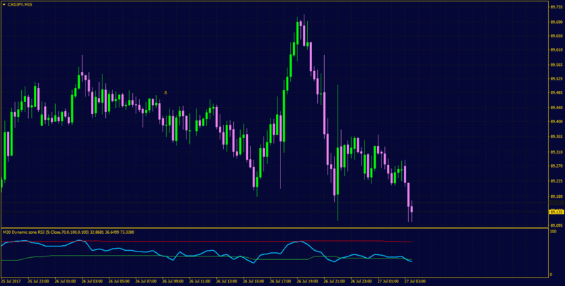 dz rsi mtf.png