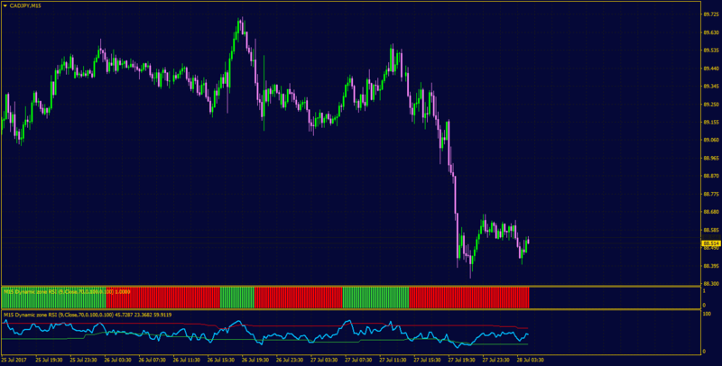 dz rsi dll histo.png