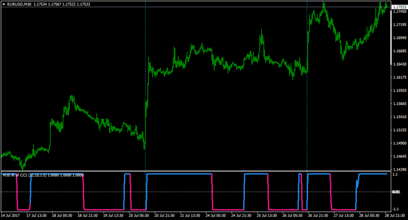 EURUSDM30-iftcci1.2.png