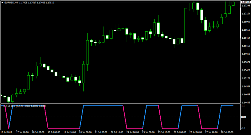 EURUSDH4-iftofcci1.3.png