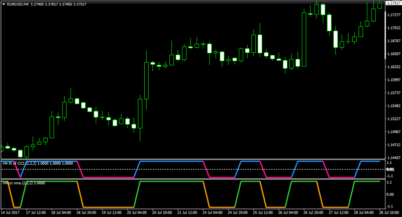 EURUSDH4-iftccinma-iftccishad1.3.png