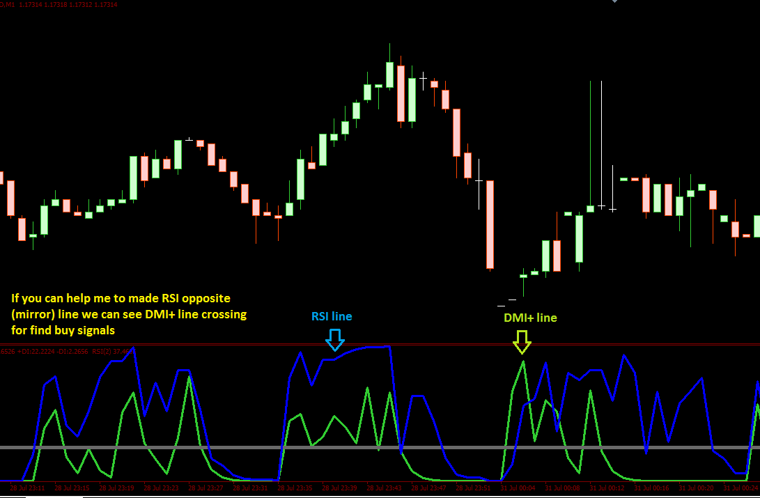 Mt4 Indicator Requests And Ideas Page 184