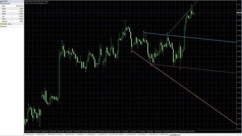 fractals - adjustable period trend lines _1.jpg