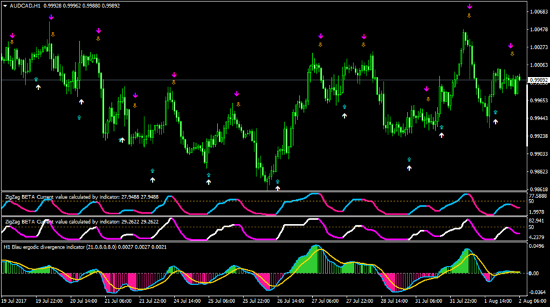 AUDCADH1-dimtf-stepkwan1.4.png