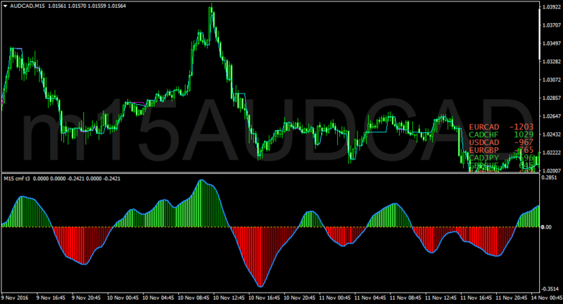 AUDCADM15.png