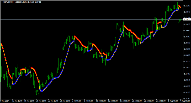 Gann HiLo Activator v2.1.mq4