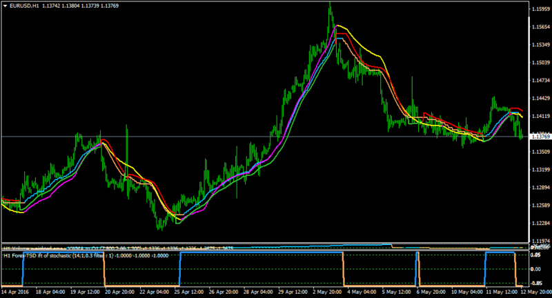 EURUSDH1-EURUSDH1-oma2.1,Averg8_1emad,Averg8_1IE,iftstochshadow1_5.png