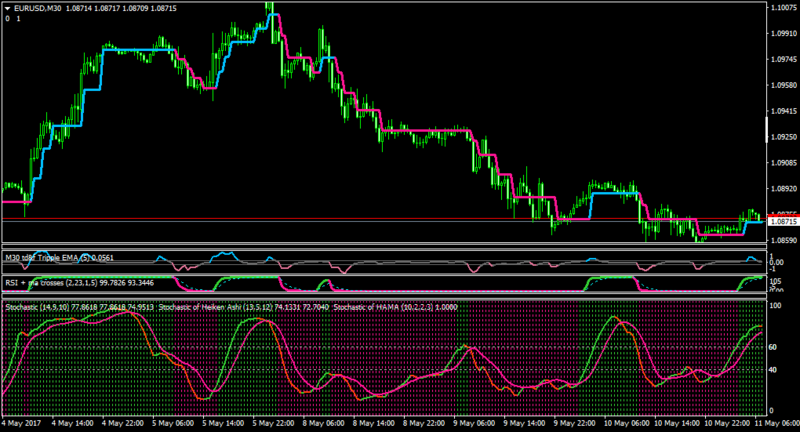 EURUSDM30-averg9-trnddirfrcindexaverg2-rsimacrs1.4-stoknrparr-stokha+his2.png