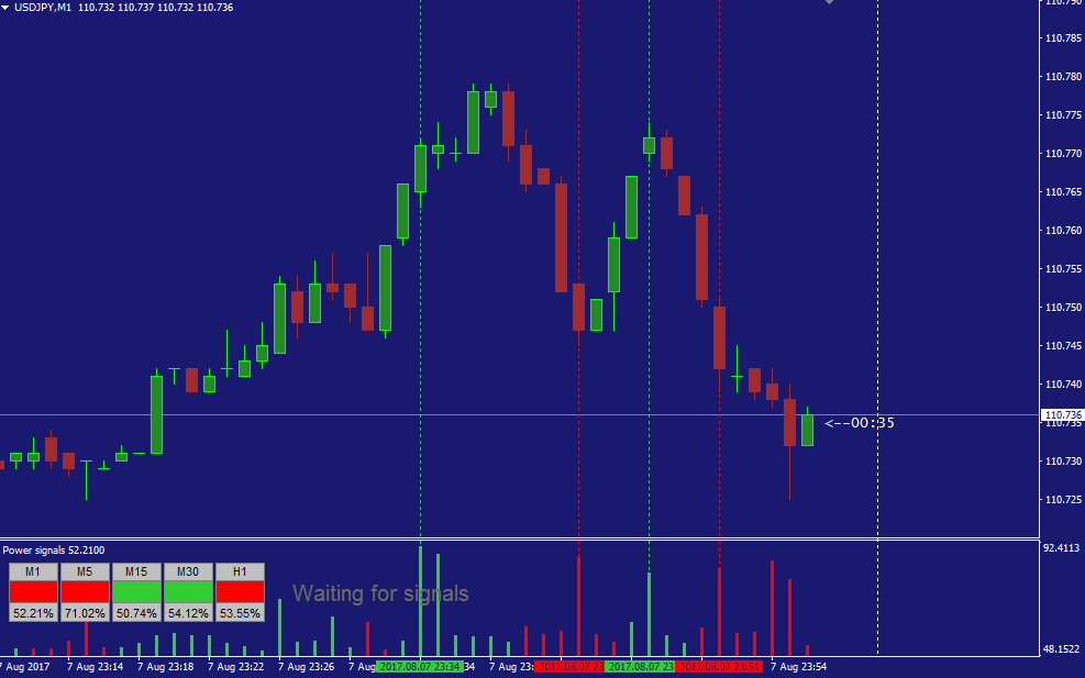 MT4 Indicators with alerts/signals - Page 92