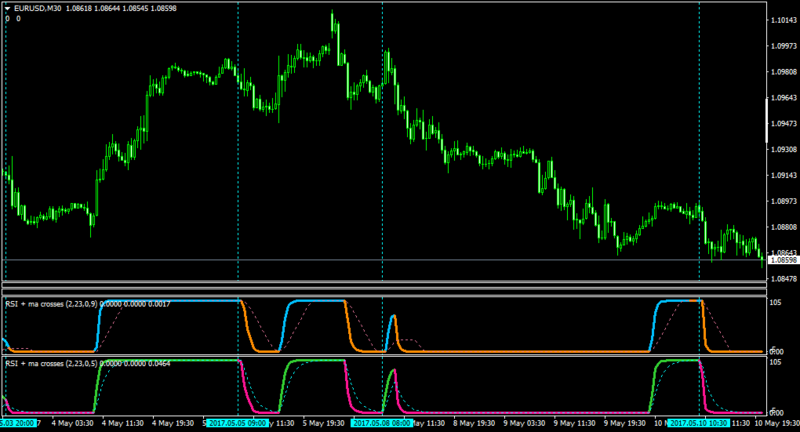 EURUSDM30-rsimacross1.04.png