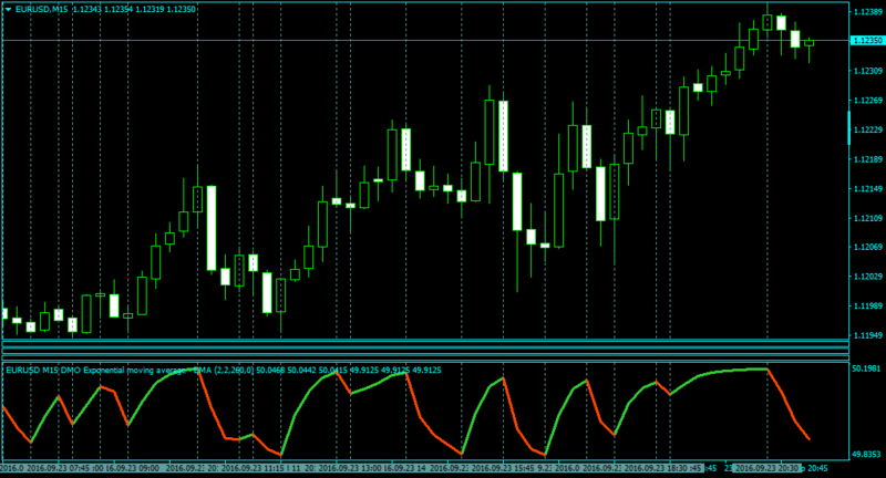 EURUSDM15-dynmomosc1.1-fastest.png
