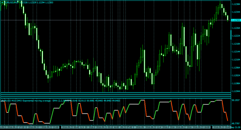 EURUSDM15-dynmomosc1.1-med.png
