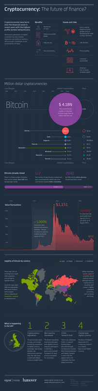 Cryptocurrencies-infographic_FINAL.png