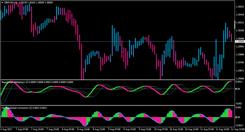 GBPUSDH1-linefl,histo,candle.png