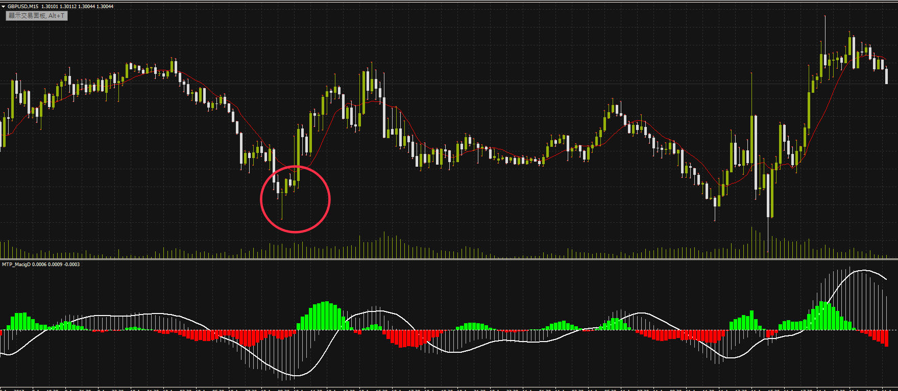 classic pivot point indicator mt4