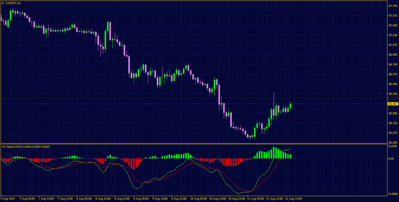 color macd.png