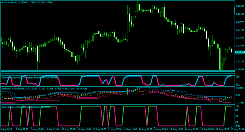 EURUSDH1-srsi2.01.png