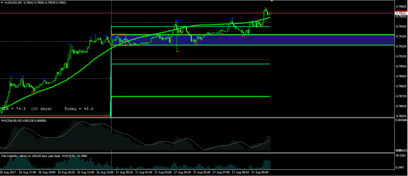 AUDUSD-08-17-2017 1am PST.PNG