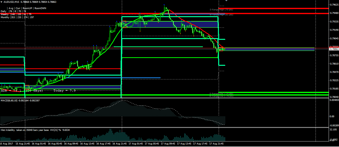 Average Daily Range Trading - 