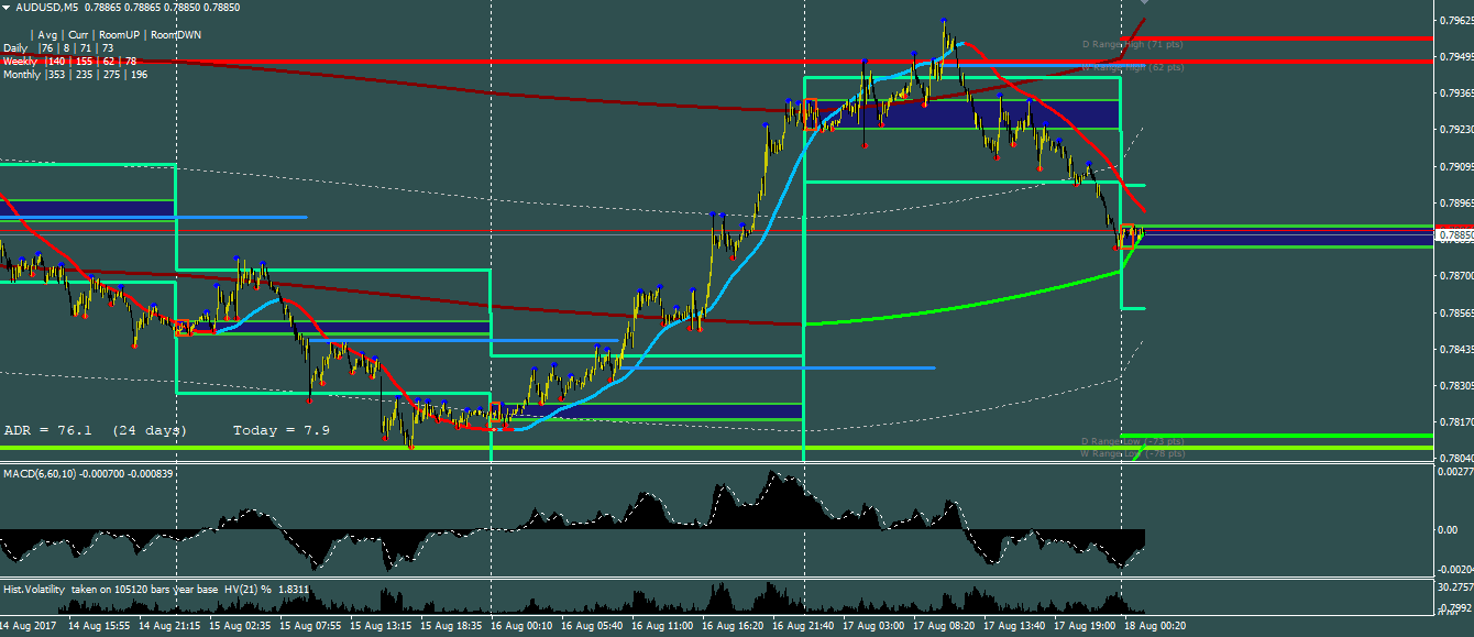 Average Daily Range Trading - 