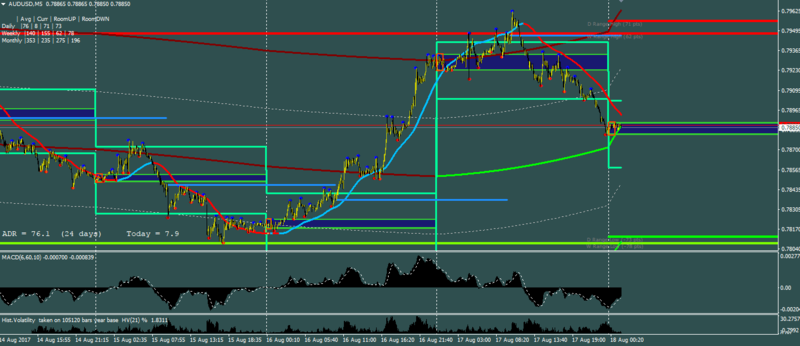 SecondaryConfigAUDUSD.PNG